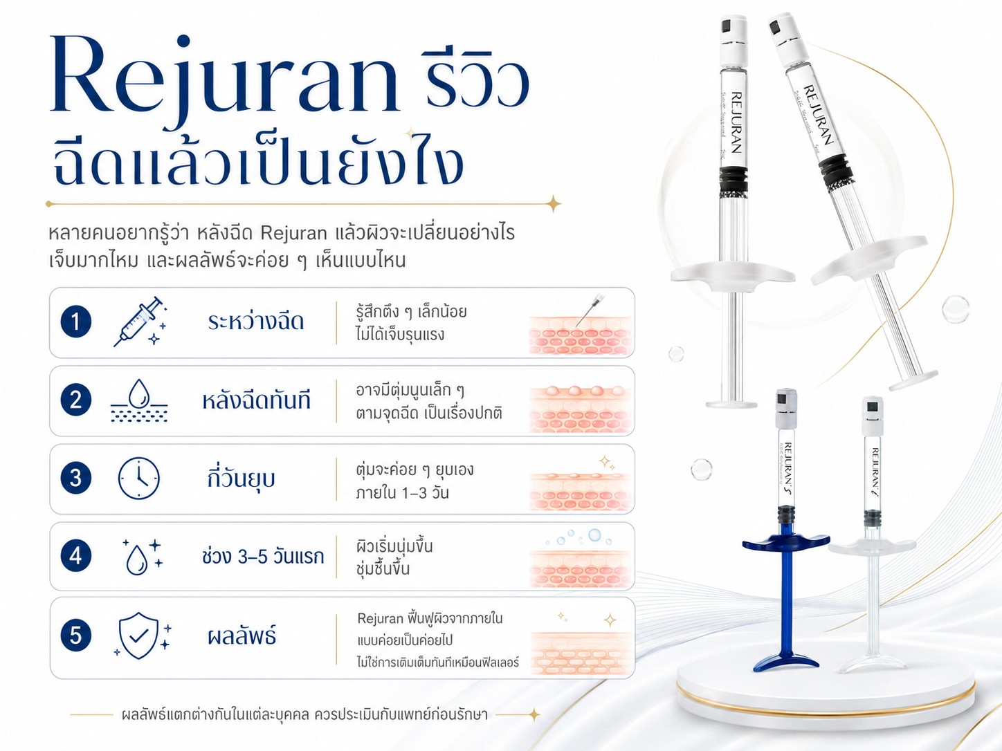 Rejuran รีวิว ฉีดแล้วเป็นยังไง