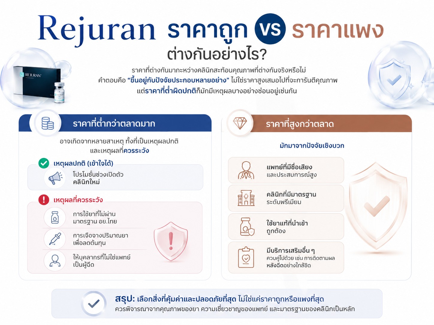 Rejuran ราคาถูก vs ราคาแพง ต่างกันอย่างไร