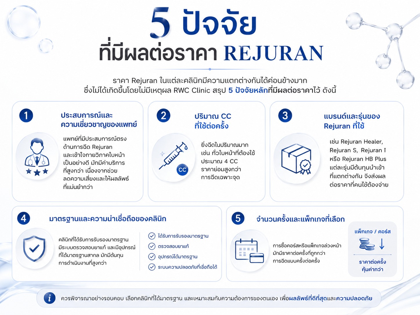 5 ปัจจัยที่มีผลต่อราคา Rejuran
