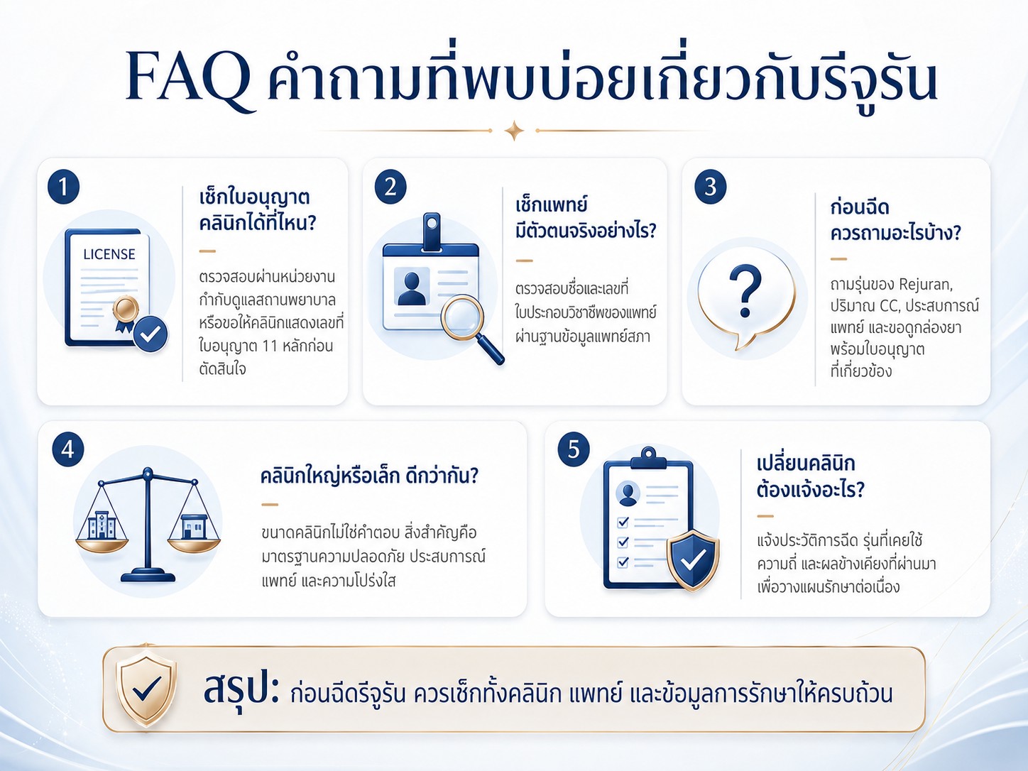 FAQ คำถามที่พบบ่อยเกี่ยวกับรีจูรัน