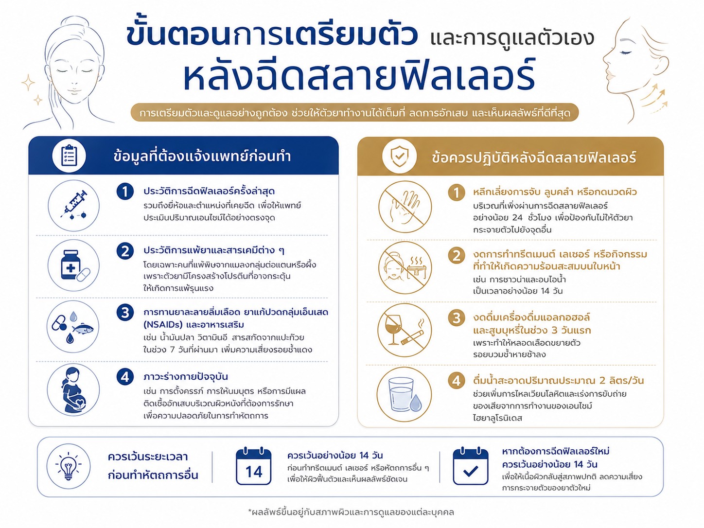 ขั้นตอนการเตรียมตัว และการดูแลตัวเองหลังฉีดสลายฟิลเลอร์