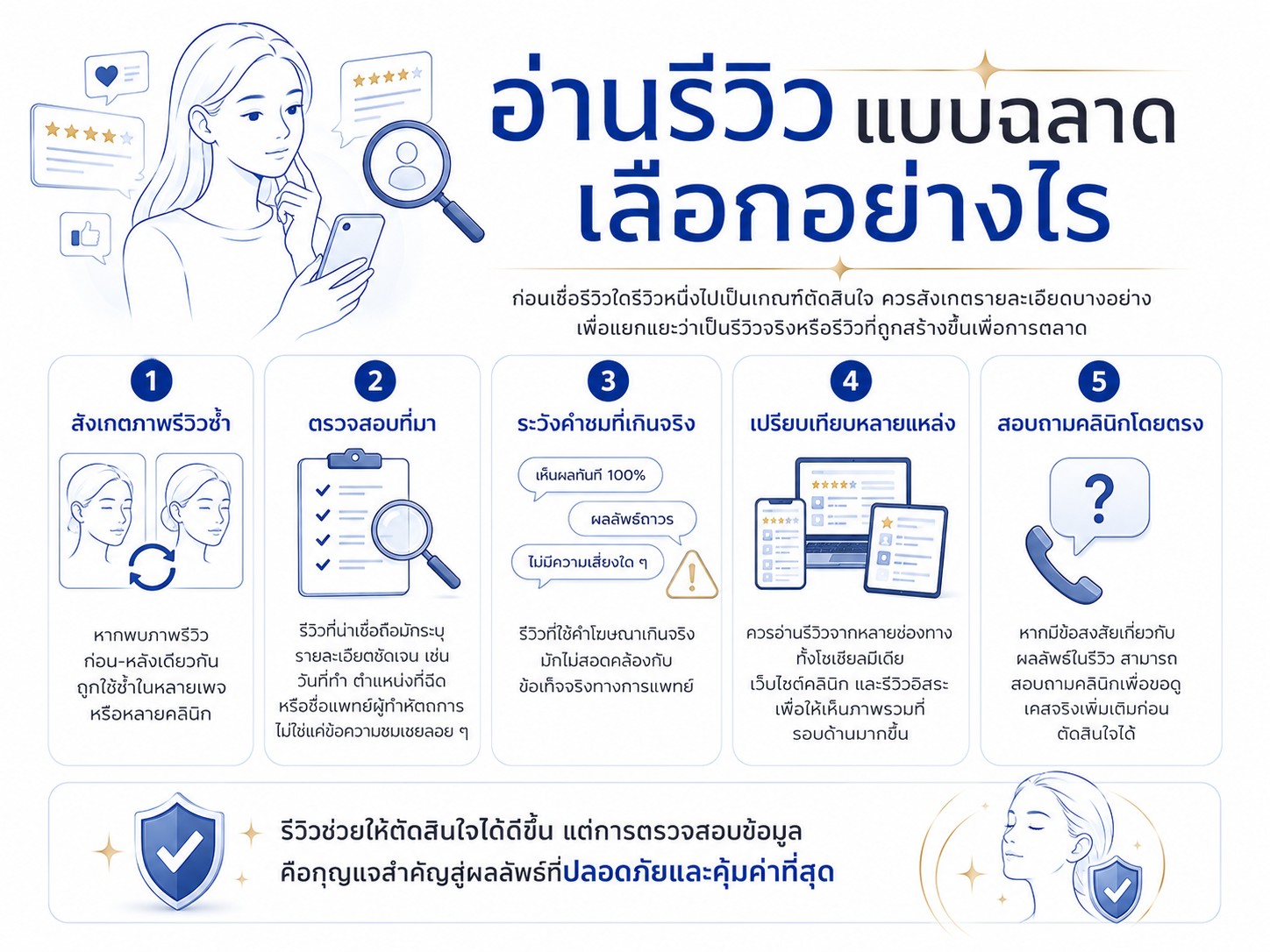 อ่านรีวิวแบบฉลาดเลือกอย่างไร