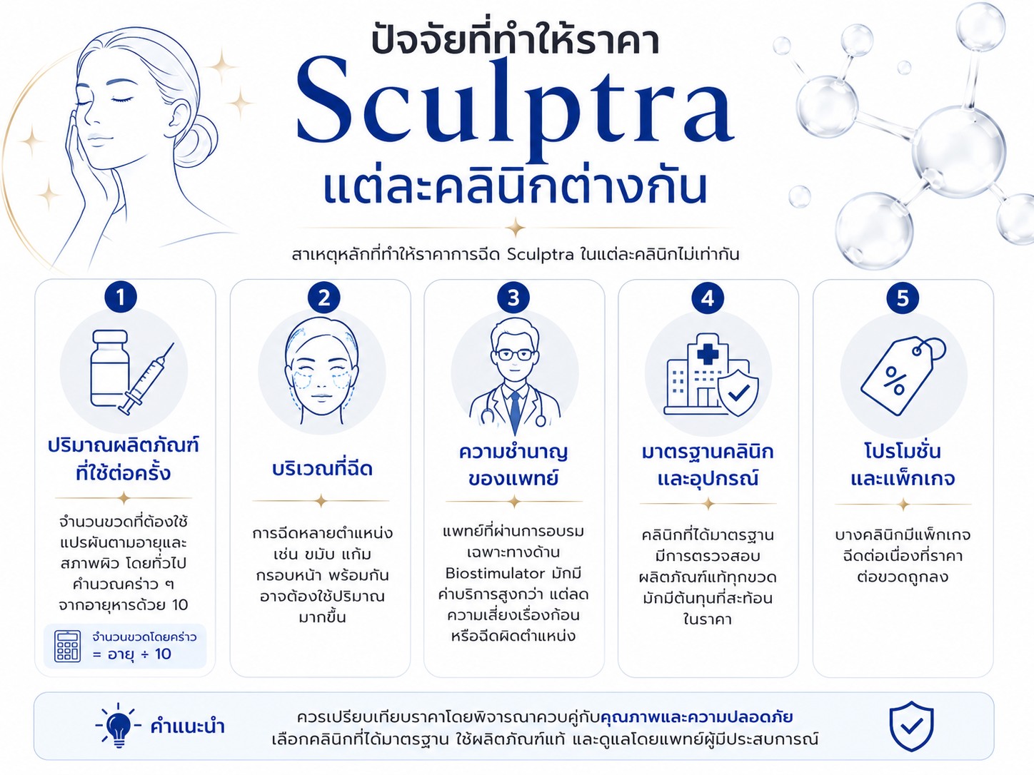 ปัจจัยที่ทำให้ราคา Sculptra แต่ละคลินิกต่างกัน