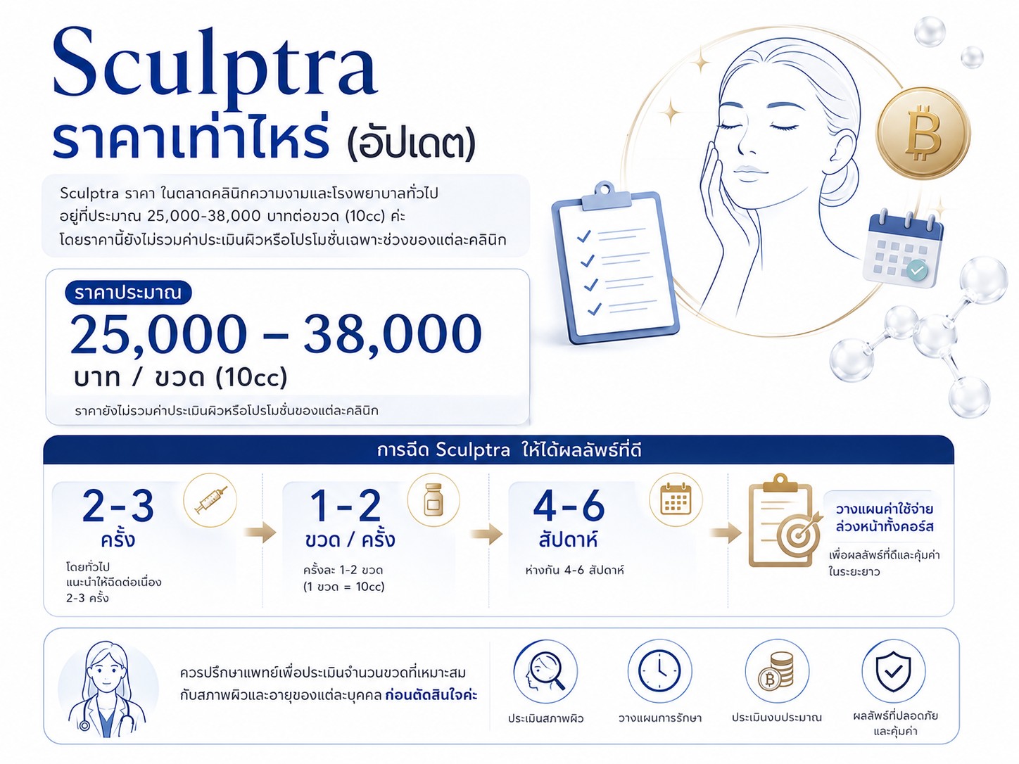 Sculptra ราคาเท่าไหร่