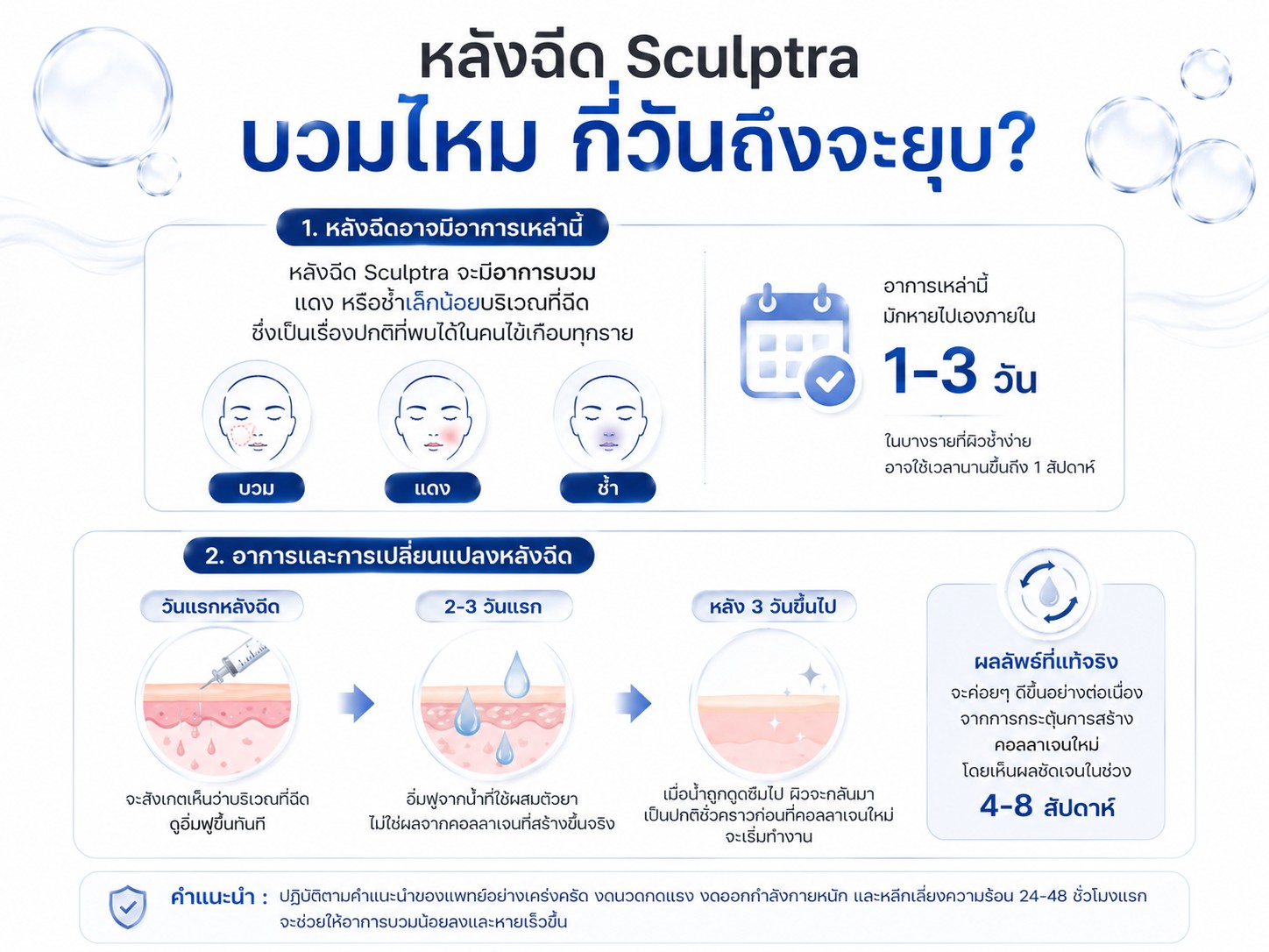 หลังฉีดบวมไหม กี่วันถึงจะยุบ