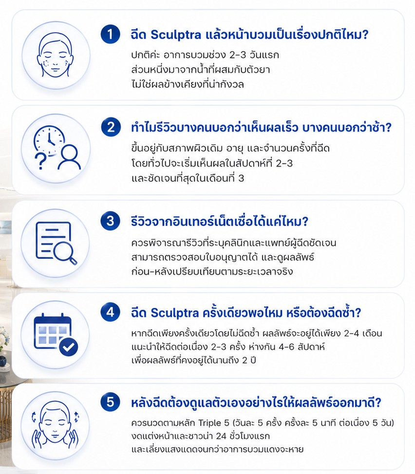 ฉีด Sculptra คำถามที่พบบ่อย