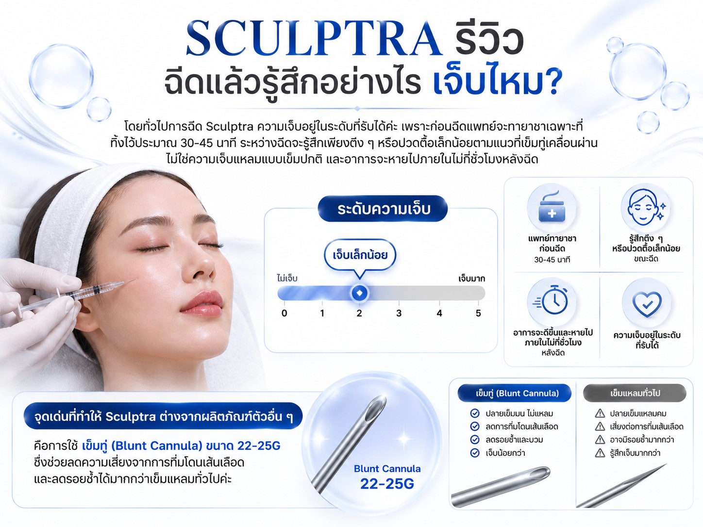 Sculptra รีวิว ฉีดแล้วรู้สึกอย่างไร เจ็บไหม