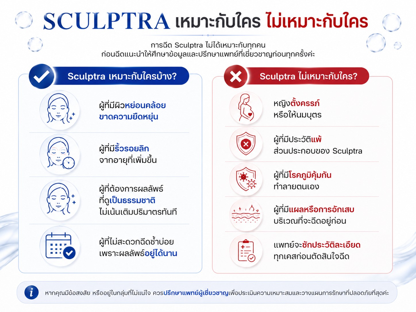 Sculptra เหมาะกับใคร ไม่เหมาะกับใคร