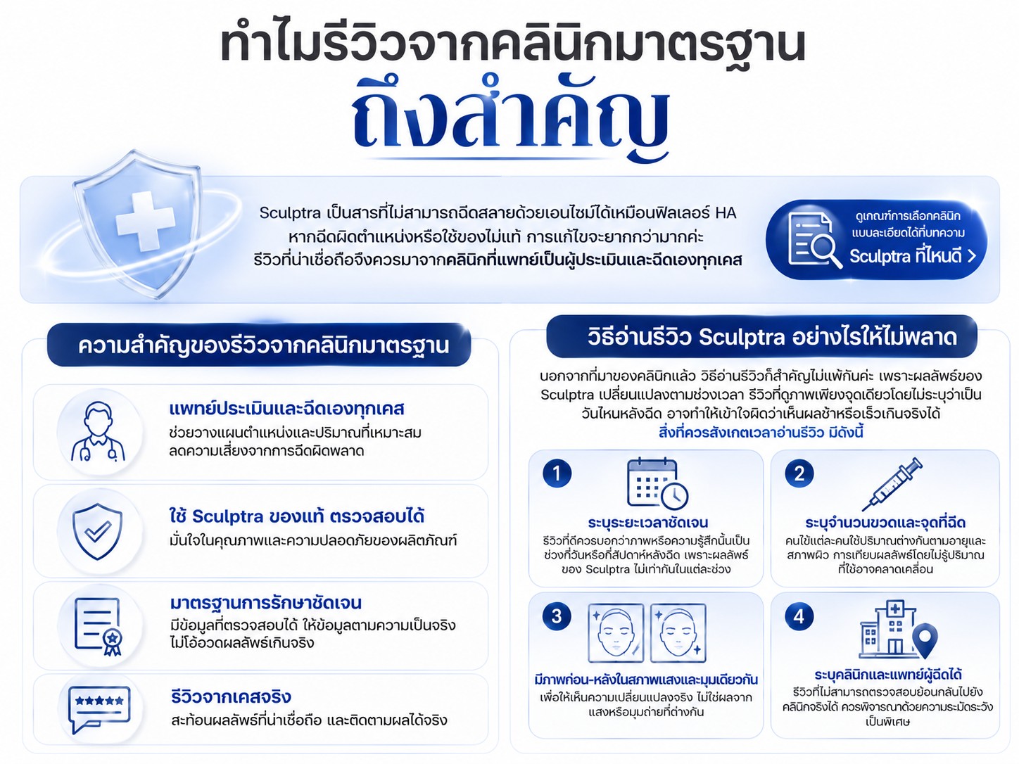 ทำไมรีวิวจากคลินิกมาตรฐานถึงสำคัญ