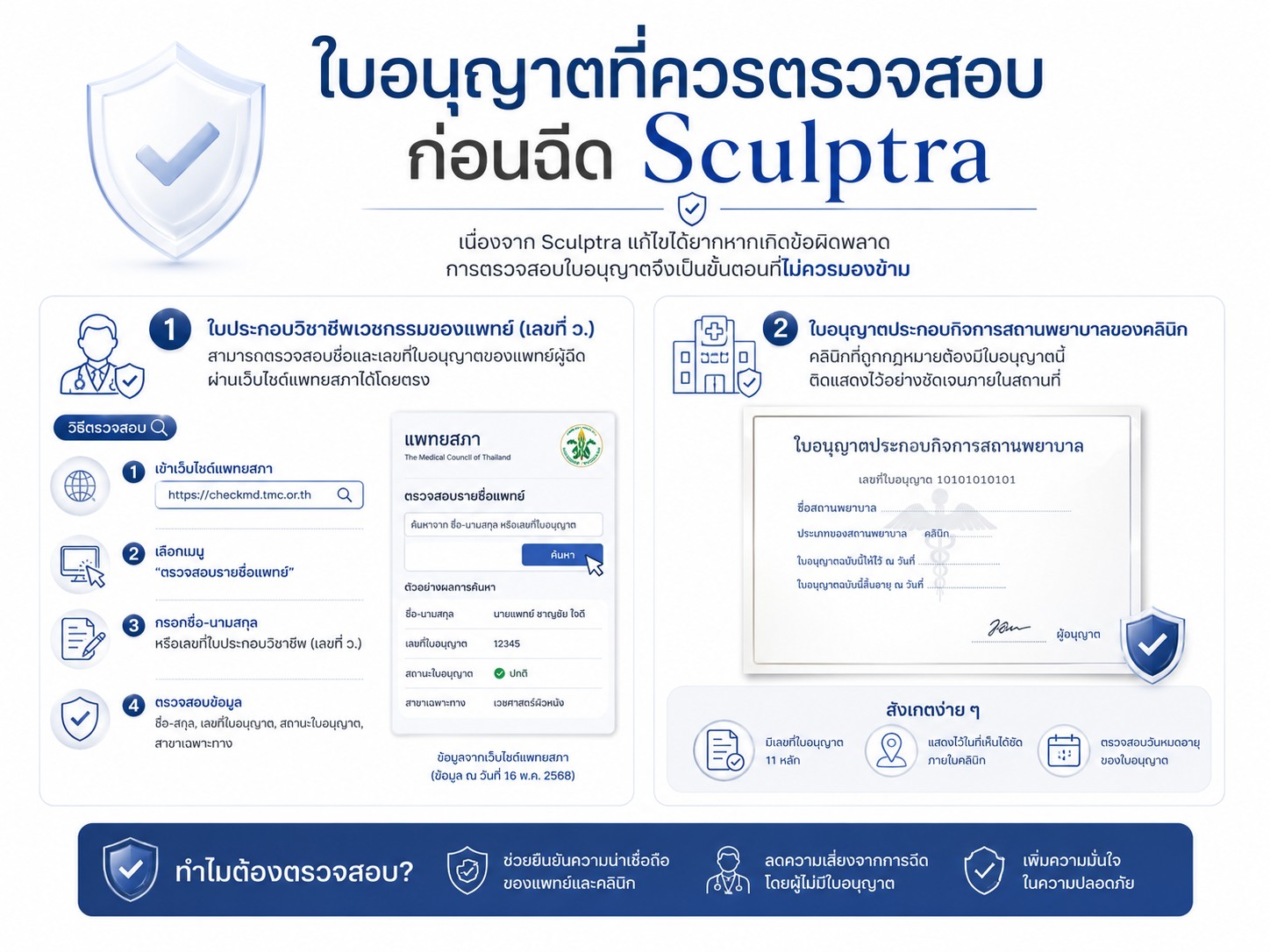 ใบอนุญาตที่ควรตรวจสอบก่อนฉีด Sculptra
