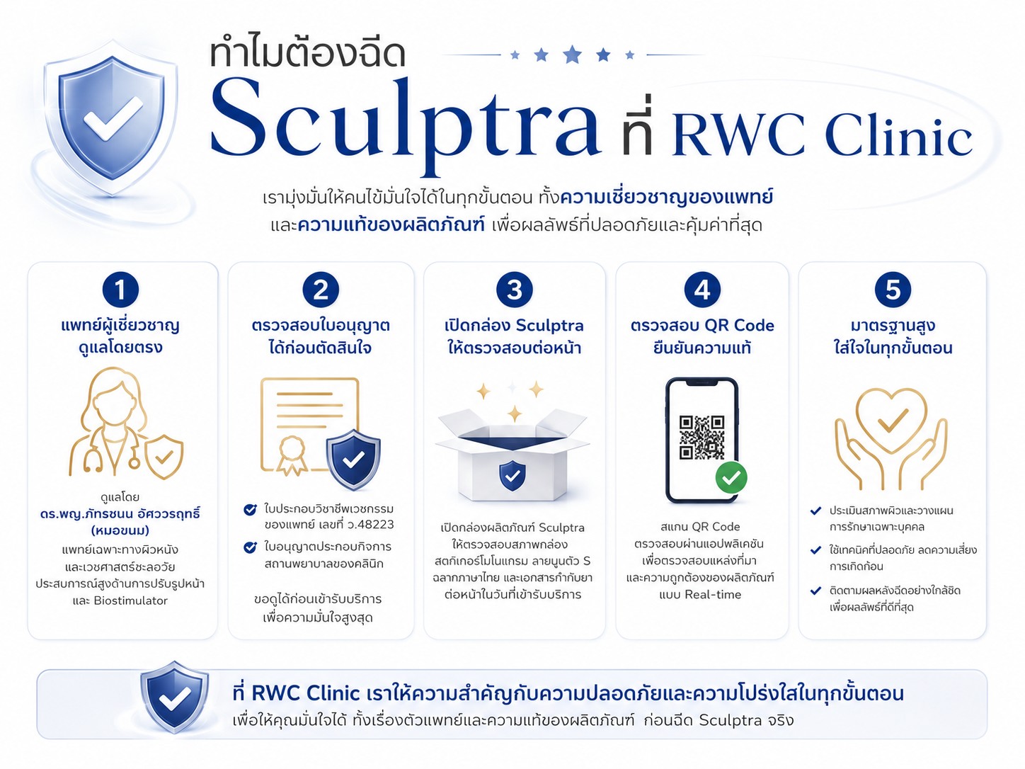 ทำไมต้องฉีด Sculptra ที่ RWC Clinic