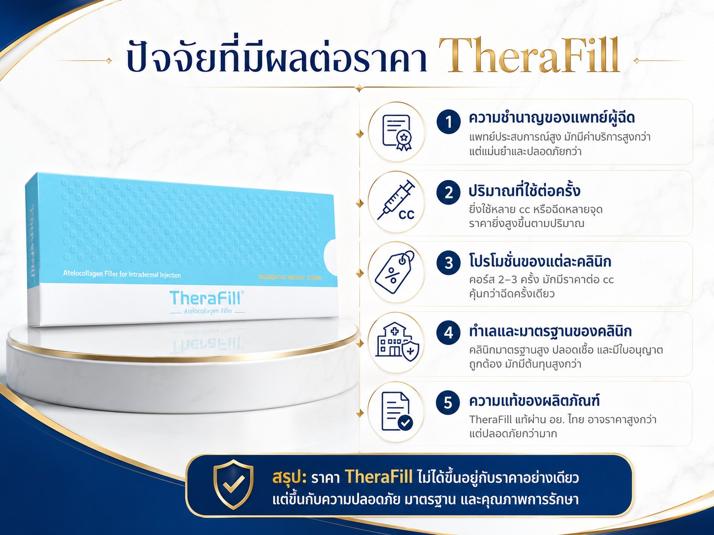 ปัจจัยที่มีผลต่อราคา TheraFill