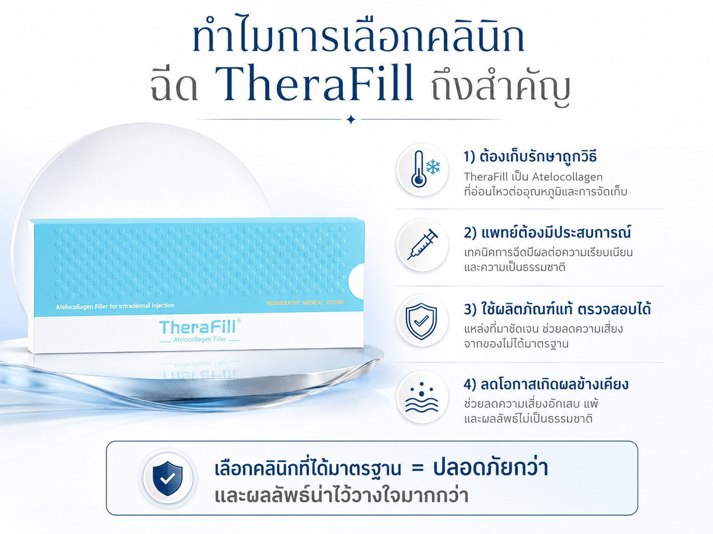 ทำไมการเลือกคลินิกฉีด TheraFill ถึงสำคัญ