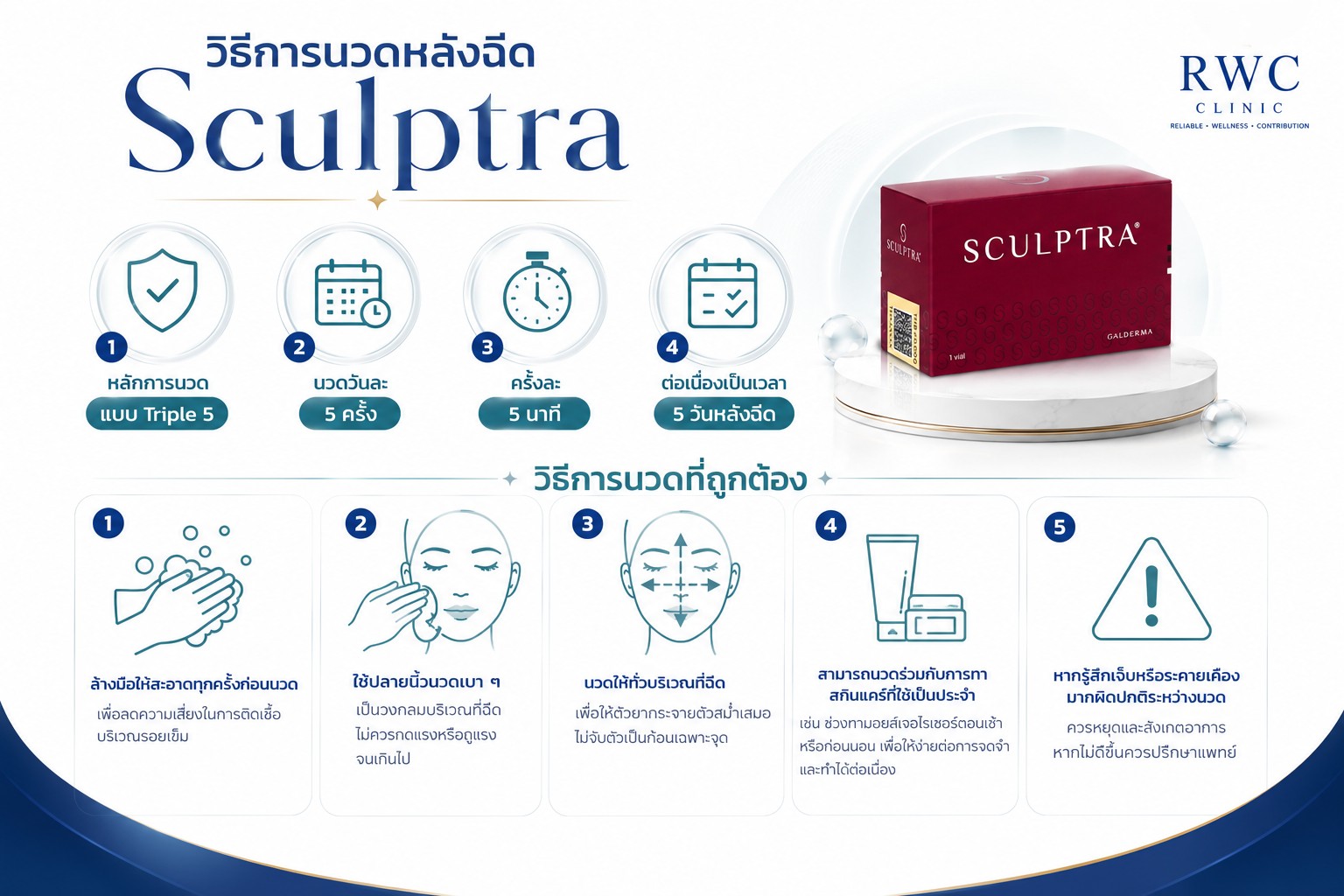 วิธีการนวดหลังฉีด Sculptra