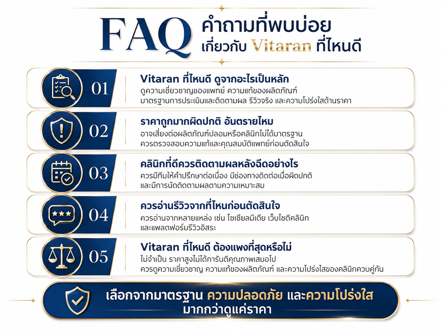 FAQ คำถามที่พบบ่อยเกี่ยวกับ Vitaran ที่ไหนดี