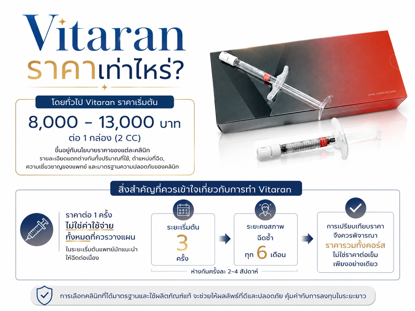 Vitaran ราคาเท่าไหร่