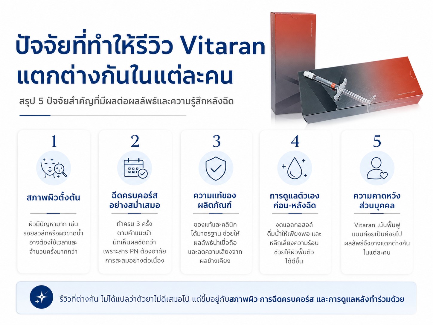 ปัจจัยที่ทำให้รีวิว Vitaran แตกต่างกันในแต่ละคน