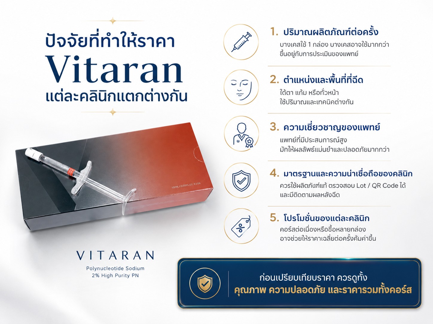ปัจจัยที่ทำให้ราคา Vitaran แต่ละคลินิกแตกต่างกัน
