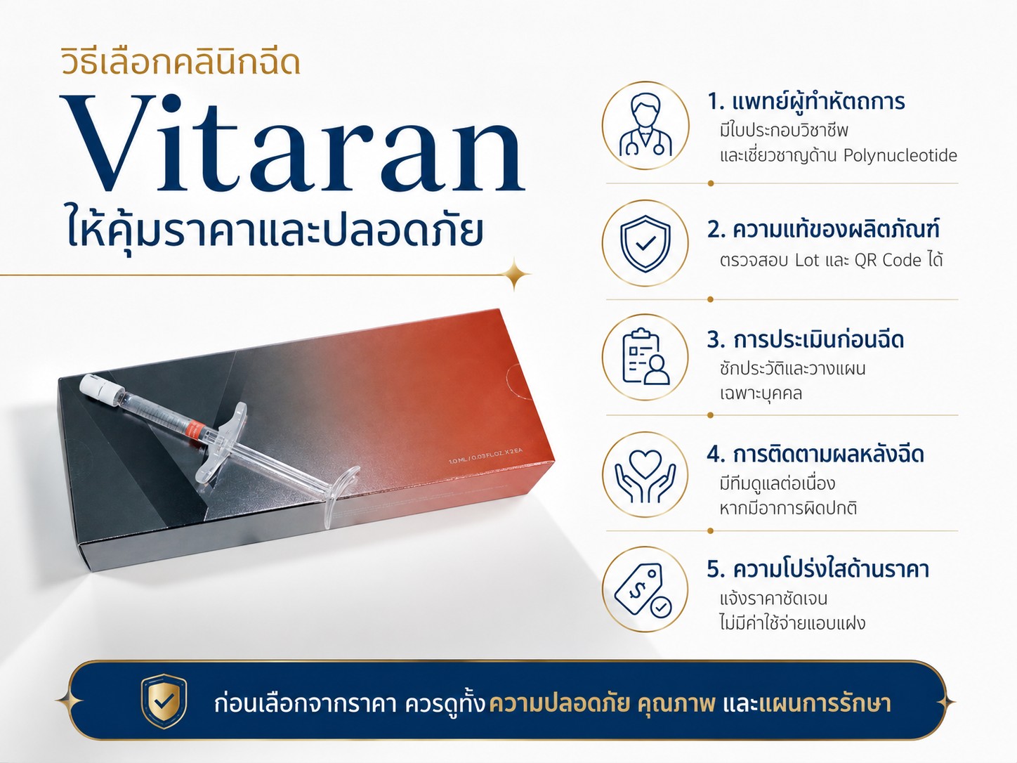 วิธีเลือกคลินิกฉีด Vitaran ให้คุ้มราคาและปลอดภัย