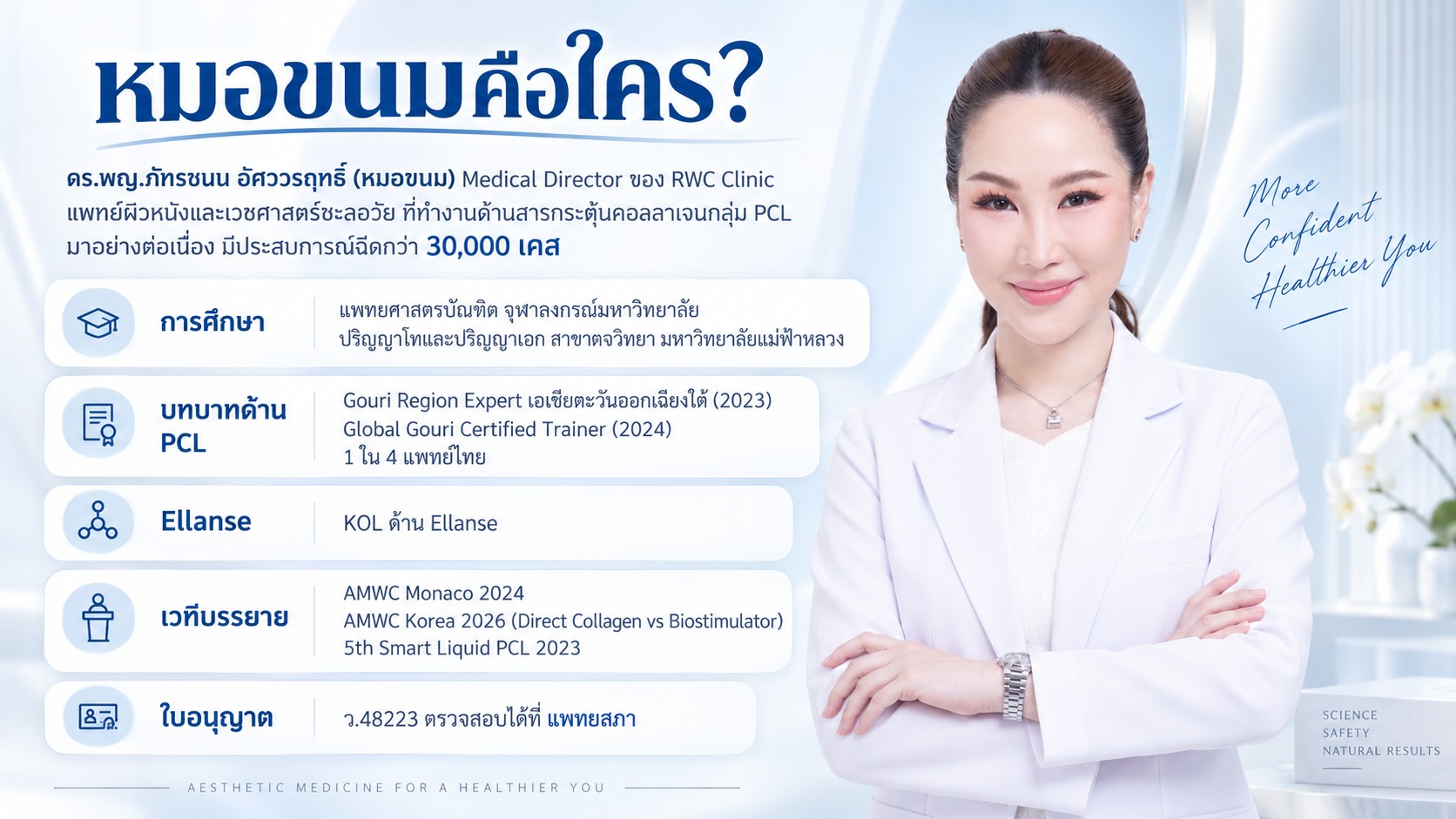 หมอขนมคือใคร?