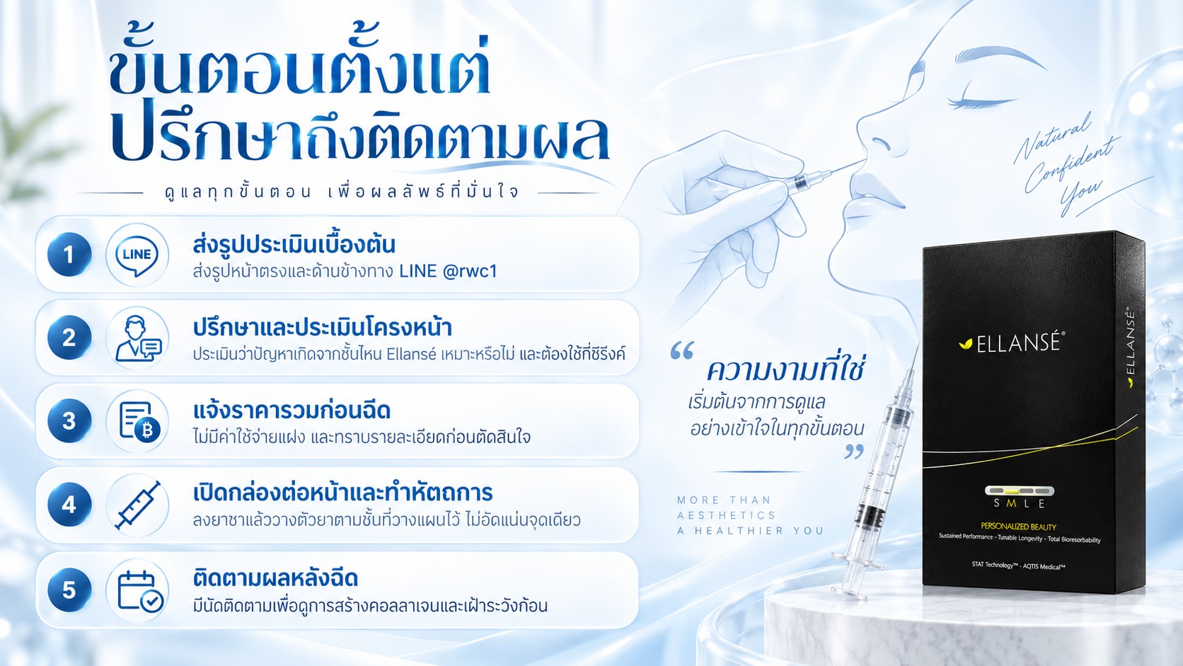 ขั้นตอนตั้งแต่ปรึกษาถึงติดตามผล
