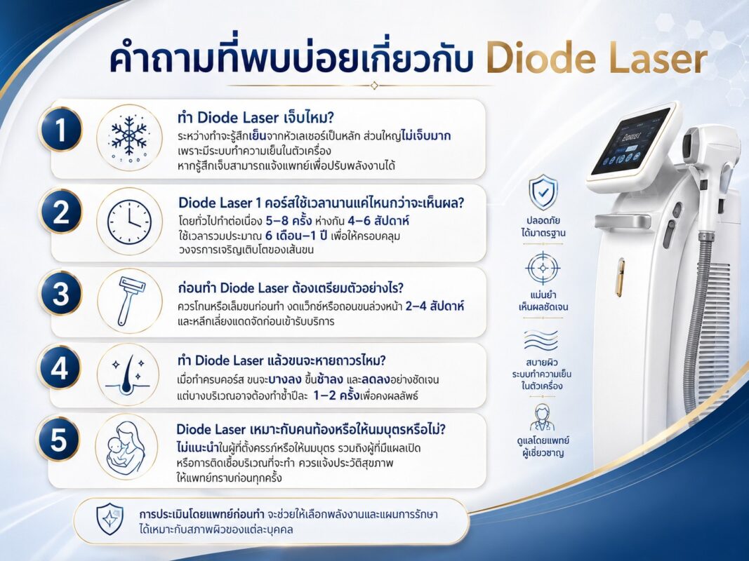 คำถามที่พบบ่อยเกี่ยวกับ diode laser