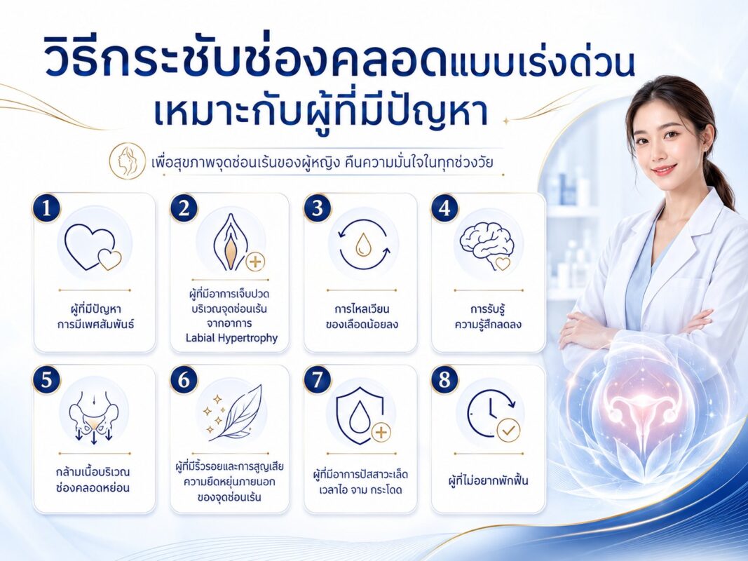กระชับช่องคลอดแบบเร่งด่วน เหมาะกับใครบ้าง