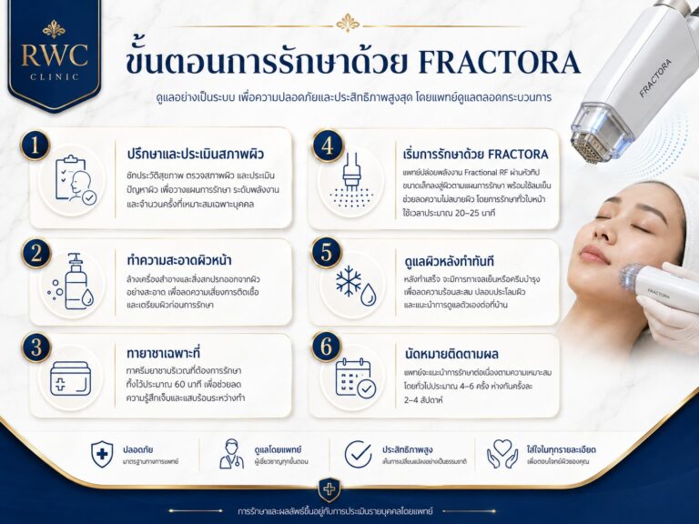 ขั้นตอนการรักษาด้วย FRACTORA