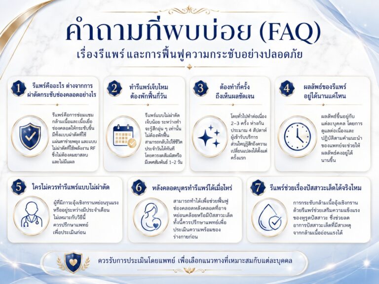 คำถามที่พบบ่อย (FAQ)
