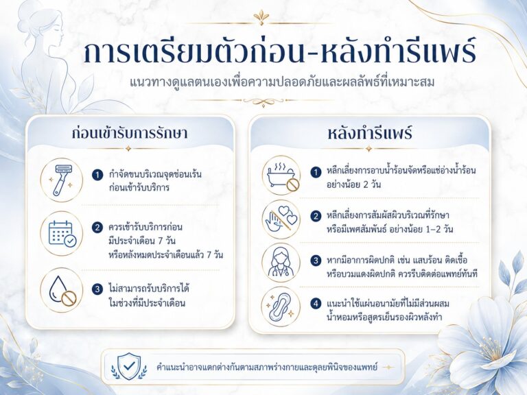 การเตรียมตัวก่อน-หลังทำรีแพร์