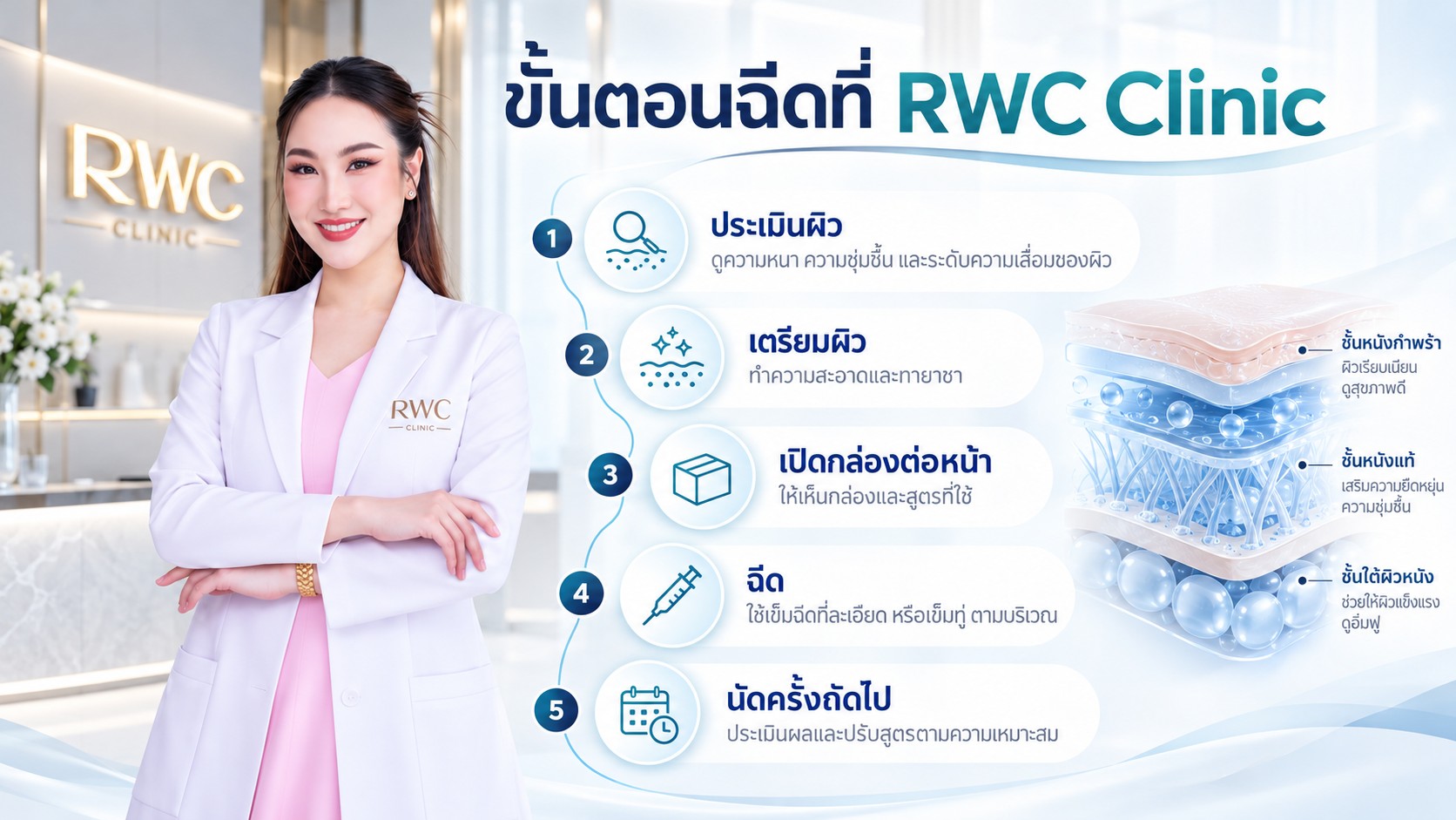 ขั้นตอนฉีดที่ RWC Clinic