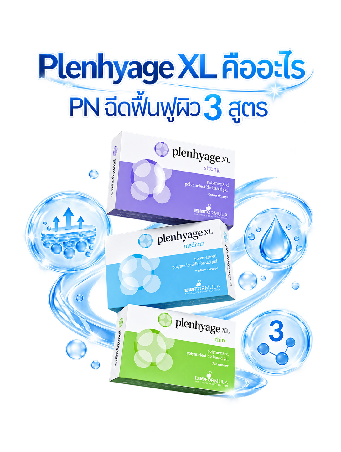 Plenhyage XL คืออะไร