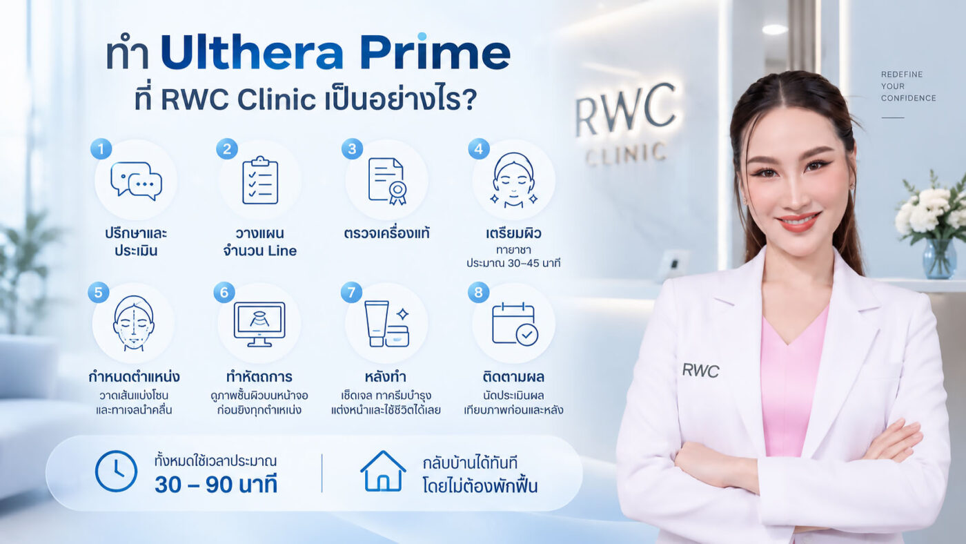 ทำ Ulthera Prime ที่ RWC Clinic