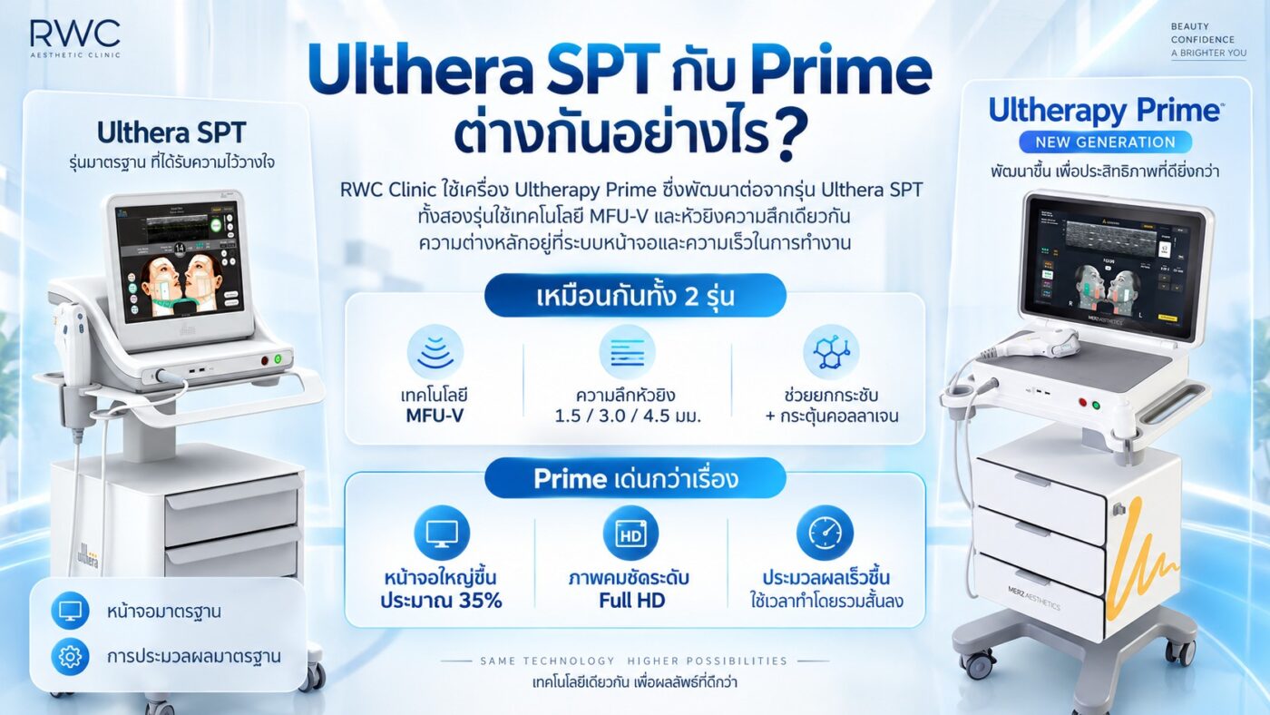 Ulthera SPT กับ Prime ต่างกันอย่างไร?
